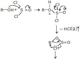 Chemical Reaction: Nucleophilic Substitution Reactions | Chemistry for JEE Main & Advanced